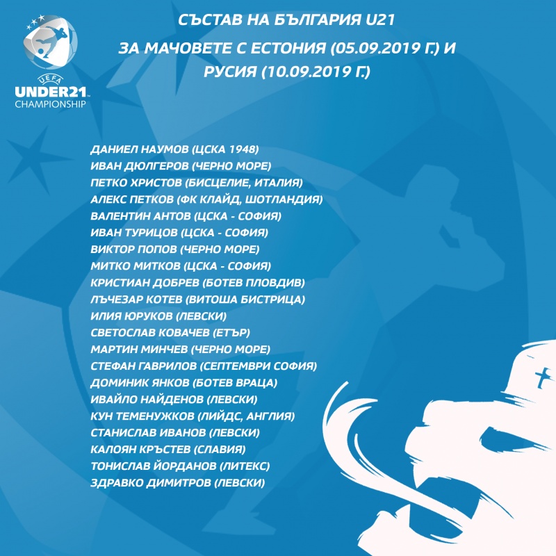 Състав на България U21 за европейските квалификации срещу Естония и Русия